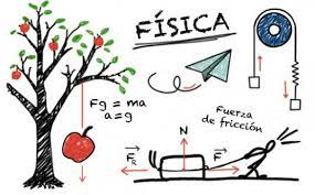 INTRODUCCIÓN A LA FÍSICA - 4to Año Ciencias Sociales A